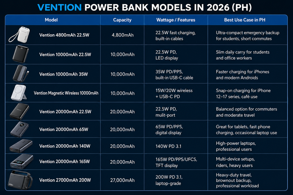 vention power banks range