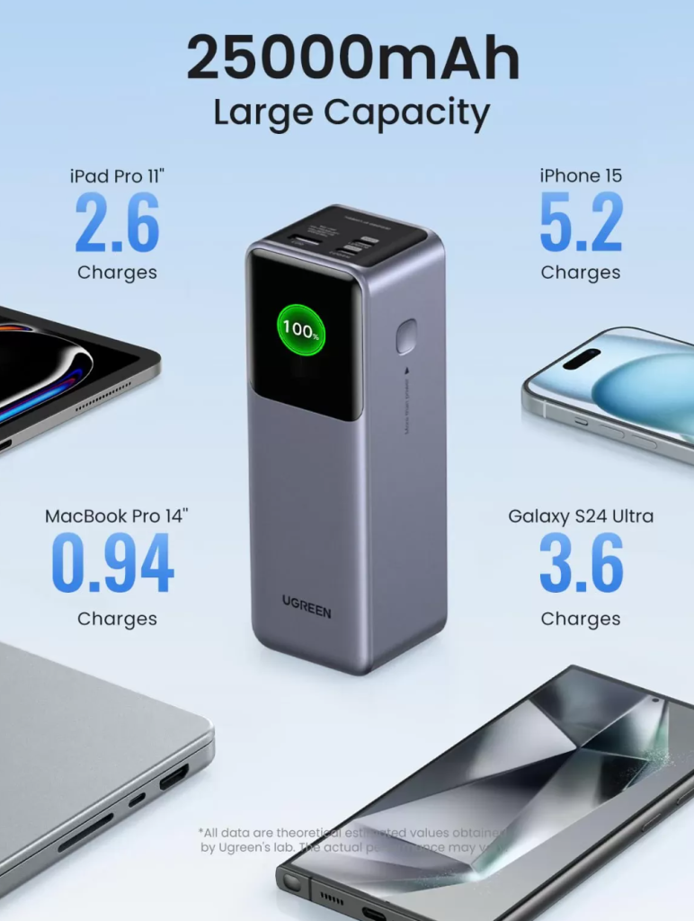 ugreen nexode